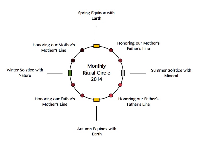 Ritual Circle 2014